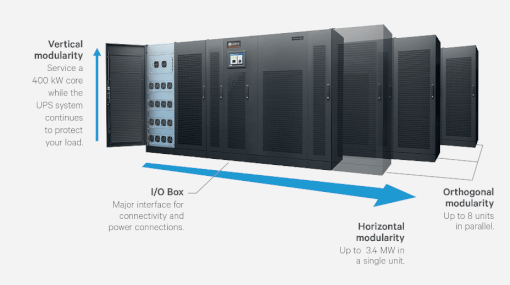 Liebert Trinergy Cube UPS, 150 kW-3.4 MW - Vertiv